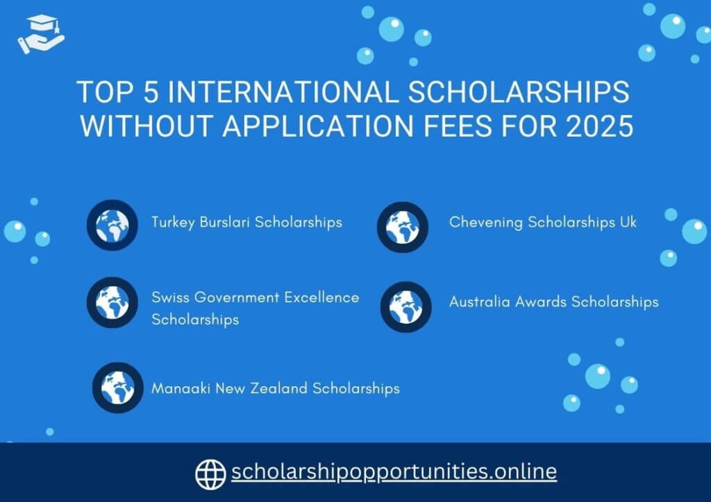 Top 5 International Scholarships Without Application Fees for 2025